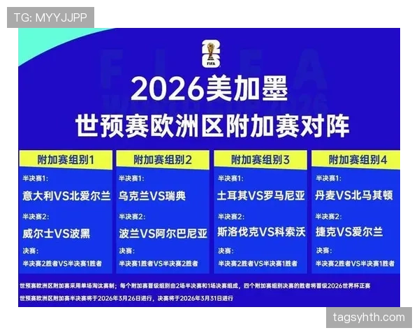 2026世界杯最新淘汰赛晋级规则详解