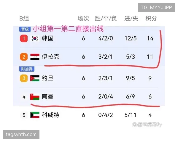 伊朗队2026世界杯小组赛前景解析 死亡之组突围可能性几何